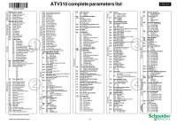 Lista parâmetros ATV310