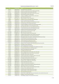 Lista de deferimento das materiais