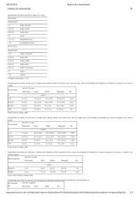 Tabela de interpretação de anaise de solos