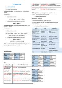 Grammaire Française: Exercices sur les Fêtes et les Traditions