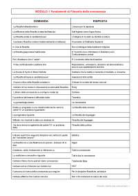 Domande E Risposte Autovalutatite Esame Filosofia Del Linguaggio E Della Comunicazione Docsity