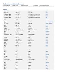 Tabla de Vocabulario Japonés Ramón Campayo