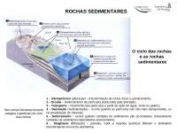 O Ciclo das Rochas e as Rochas Sedimentares: Um Guia Completo