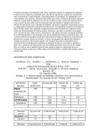 pesagem de alimentos