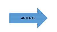 Presentación de Antenas