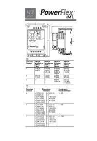 Manual Powerflex 4m Rockwell Docsity