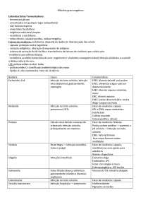 Bacteriologia (principais) 2019