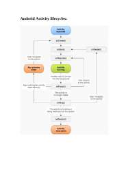 Mobile Computing Lecture - Docsity