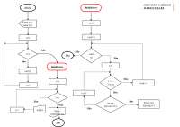 Fluxograma de programação