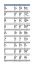 Verbi forti inglesi con traduzione - Docsity