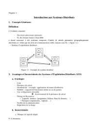 Introduction aux Système distribués