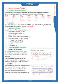 Resumé pour python pour les debutants