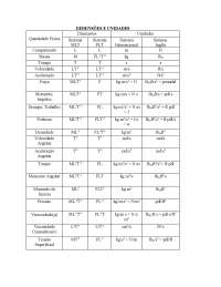 Tabela dimensões FLT