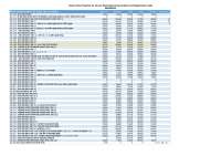 Real Estate Rates in Nerul Node Sectors