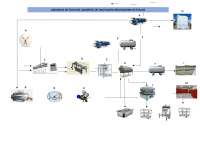Diagrama de Flujo Carnes