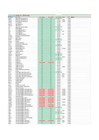 Neogeo Games List