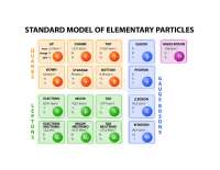 Modelo Estandar de Particulas - Docsity
