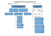 Consulta de tecnología GSM