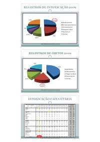 Toxicologia de medicamentos