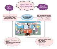 Digital Natives vs. Digital Immigrants: Technology Usage Differences