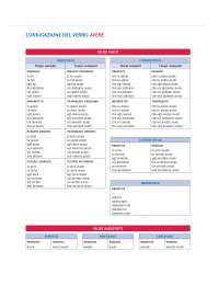 Verbo avere modo indicativo - Docsity