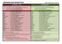 Gerundios E Infinitivos Docsity