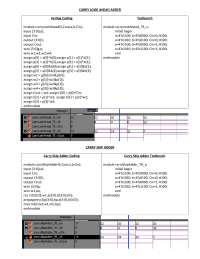 Verilog Code for Carry Look-Ahead Adder, Skip Adder, and Wallace Multiplier