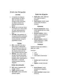 Direito das Obrigações: Conceitos, Elementos e Classificação
