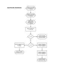 Diagrama de flujo programa para resolución de ecuación cuadrática