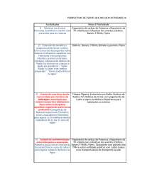 Planos e Projectos e Negocios