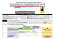 Eprocedimiento Ordinario Penal en la LECRIM española