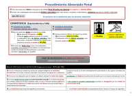 procedimiento Abreviado Penal en la LECRIM española