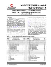 Microcontrolador DSPiC