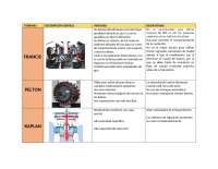 cuadro comparativo de turbinas