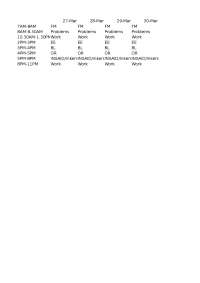 Academic Schedule and Activities for the Weeks of March 27th and March 31st
