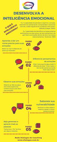 Inteligência Emocional: Guia Prático para Gerenciar suas Emoções