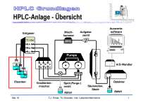 HPLC Grundlagen - SS 18 - Prof. Simat- TU Dresden