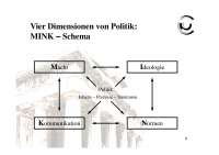 Vier Dimensionen von Politik:MINK – Schema