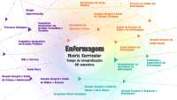 Enfermagem  introdução