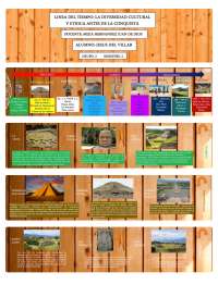 Linea del tiempo de las culturas precolombinas