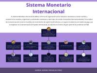 Sistema monetario internacional