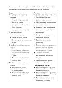 Реферат по теме Компьютерное моделирование движения тел Реферат по теме Компьютерное моделирование движения тел