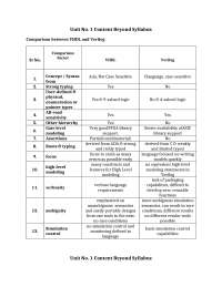 Unit No. 1 & 2 content beyond syllabus