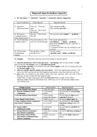 Reported speech rule - Docsity