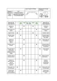 Diagrama de operaciones en montaje de carritos en laboratorio de Ingeniería Industrial