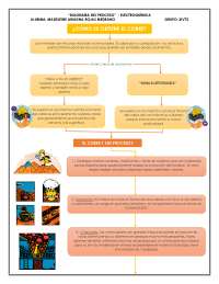 Electroobtención - Electrorefinación del cobre