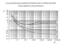CURVAS DE POTENCIA OBA 3º