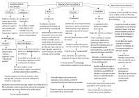 Esquema Follari (Cap II)