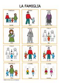 La famille: ALBERO GENEALOGICO IN FRANCESE