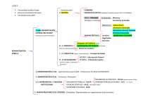 ESQUEMA AGE ADMINISTRACIÓN GENERAL ESTADO LOFAGE